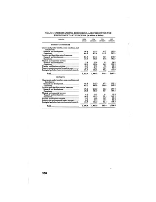 August 1976 The Seventh Annual Report Of The Council On Environmental Quality