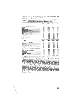 August 1976 The Seventh Annual Report Of The Council On Environmental Quality