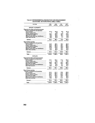 August 1976 The Seventh Annual Report Of The Council On Environmental Quality