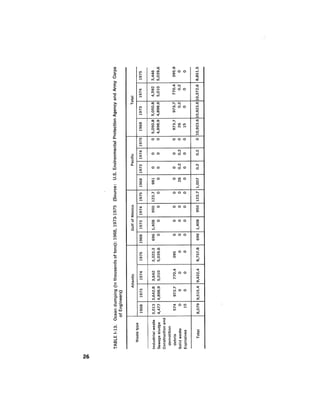August 1976 The Seventh Annual Report Of The Council On Environmental Quality