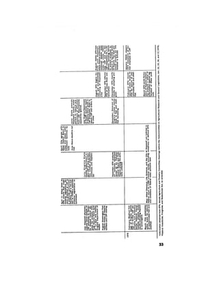 August 1976 The Seventh Annual Report Of The Council On Environmental Quality