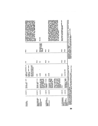 August 1976 The Seventh Annual Report Of The Council On Environmental Quality