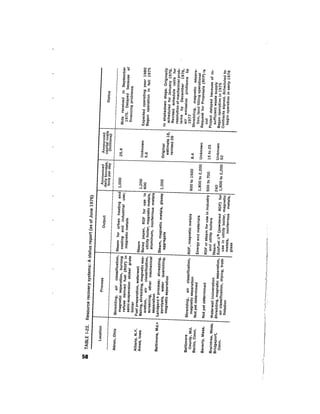 August 1976 The Seventh Annual Report Of The Council On Environmental Quality