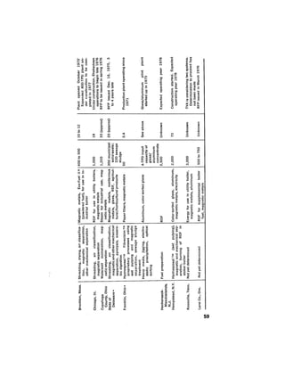 August 1976 The Seventh Annual Report Of The Council On Environmental Quality