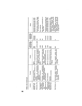 August 1976 The Seventh Annual Report Of The Council On Environmental Quality