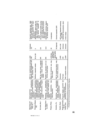 August 1976 The Seventh Annual Report Of The Council On Environmental Quality