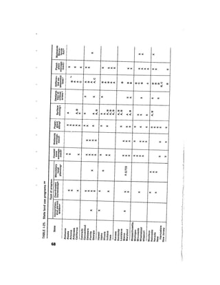 August 1976 The Seventh Annual Report Of The Council On Environmental Quality