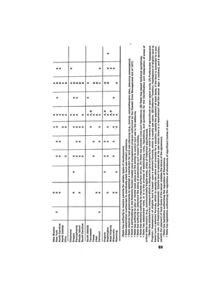 August 1976 The Seventh Annual Report Of The Council On Environmental Quality