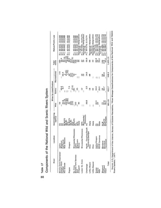 August 1977 The Eighth Annual Report Of The Council On Environmental Quality