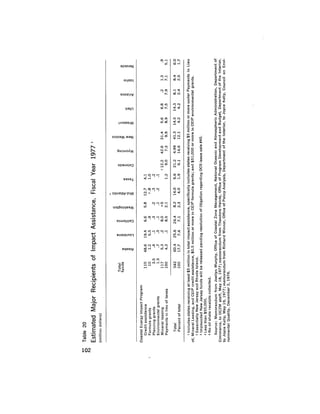 August 1977 The Eighth Annual Report Of The Council On Environmental Quality
