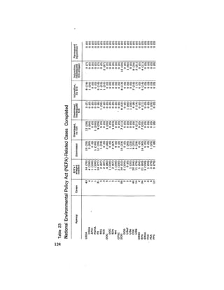 August 1977 The Eighth Annual Report Of The Council On Environmental Quality