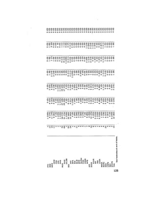 August 1977 The Eighth Annual Report Of The Council On Environmental Quality