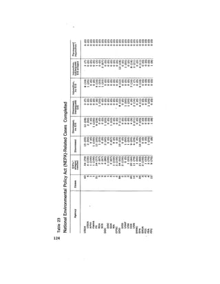 August 1977 The Eighth Annual Report Of The Council On Environmental Quality