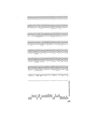 August 1977 The Eighth Annual Report Of The Council On Environmental Quality