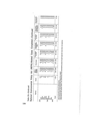 August 1977 The Eighth Annual Report Of The Council On Environmental Quality