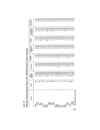August 1977 The Eighth Annual Report Of The Council On Environmental Quality