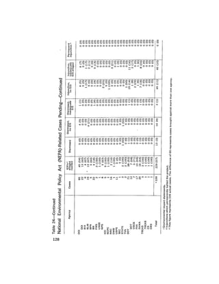 August 1977 The Eighth Annual Report Of The Council On Environmental Quality