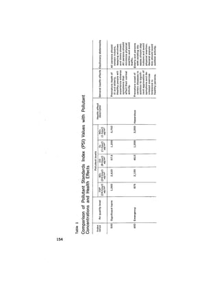 August 1977 The Eighth Annual Report Of The Council On Environmental Quality