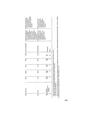 August 1977 The Eighth Annual Report Of The Council On Environmental Quality