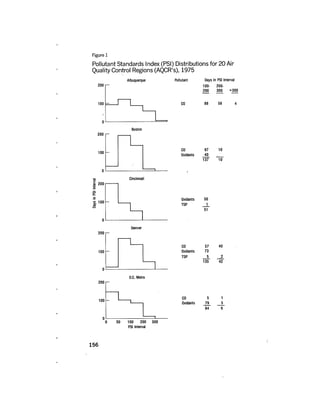 August 1977 The Eighth Annual Report Of The Council On Environmental Quality