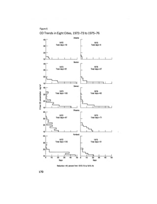 August 1977 The Eighth Annual Report Of The Council On Environmental Quality