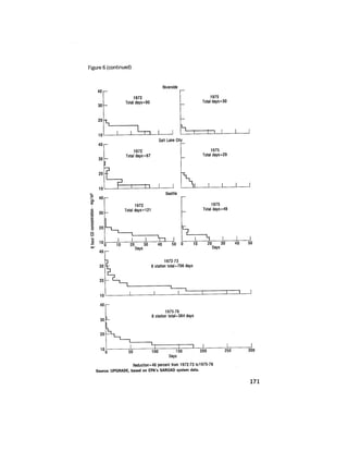 August 1977 The Eighth Annual Report Of The Council On Environmental Quality