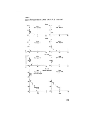 August 1977 The Eighth Annual Report Of The Council On Environmental Quality