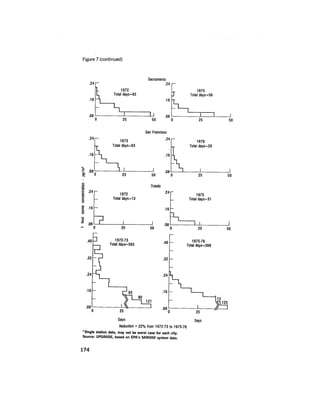 August 1977 The Eighth Annual Report Of The Council On Environmental Quality