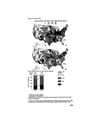 August 1977 The Eighth Annual Report Of The Council On Environmental Quality
