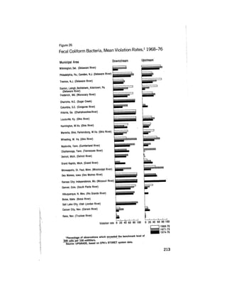 August 1977 The Eighth Annual Report Of The Council On Environmental Quality