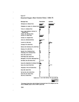 August 1977 The Eighth Annual Report Of The Council On Environmental Quality