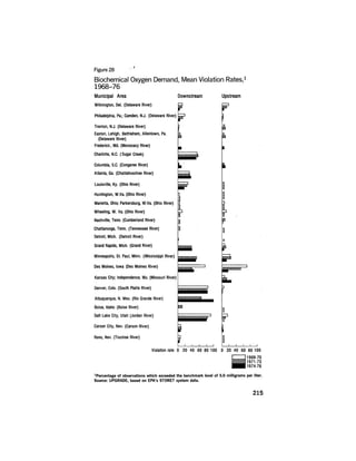 August 1977 The Eighth Annual Report Of The Council On Environmental Quality
