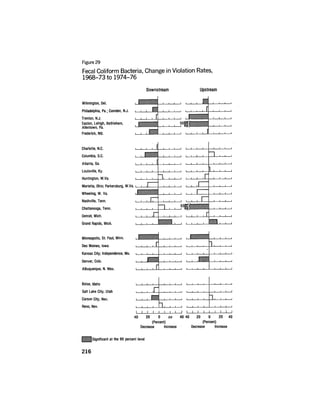 August 1977 The Eighth Annual Report Of The Council On Environmental Quality