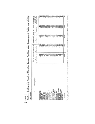 August 1977 The Eighth Annual Report Of The Council On Environmental Quality