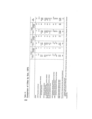 August 1977 The Eighth Annual Report Of The Council On Environmental Quality
