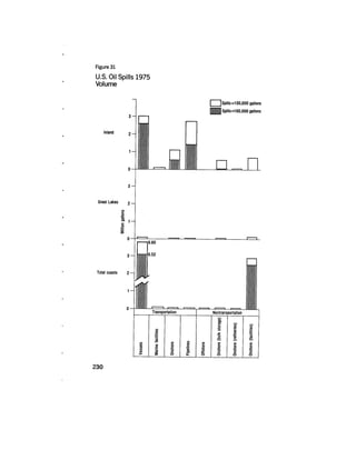 August 1977 The Eighth Annual Report Of The Council On Environmental Quality