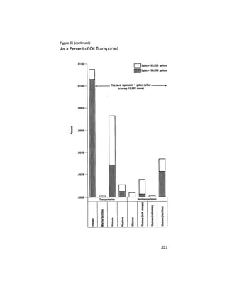 August 1977 The Eighth Annual Report Of The Council On Environmental Quality