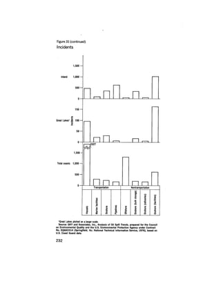 August 1977 The Eighth Annual Report Of The Council On Environmental Quality
