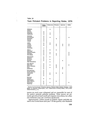 August 1977 The Eighth Annual Report Of The Council On Environmental Quality