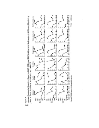 August 1977 The Eighth Annual Report Of The Council On Environmental Quality