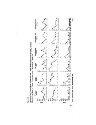 August 1977 The Eighth Annual Report Of The Council On Environmental Quality