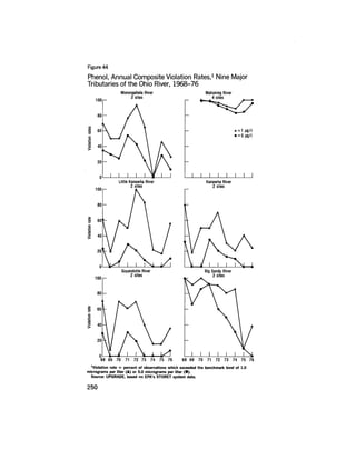 August 1977 The Eighth Annual Report Of The Council On Environmental Quality