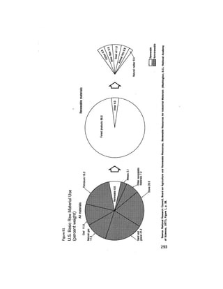 August 1977 The Eighth Annual Report Of The Council On Environmental Quality
