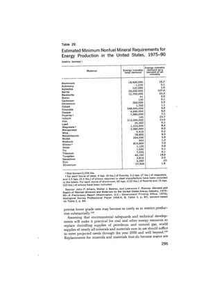 August 1977 The Eighth Annual Report Of The Council On Environmental Quality
