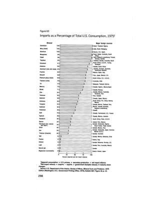 August 1977 The Eighth Annual Report Of The Council On Environmental Quality
