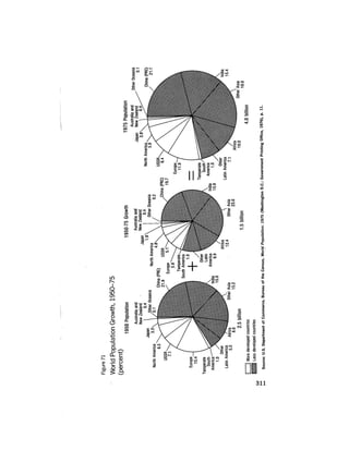 August 1977 The Eighth Annual Report Of The Council On Environmental Quality