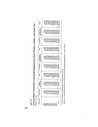 August 1977 The Eighth Annual Report Of The Council On Environmental Quality