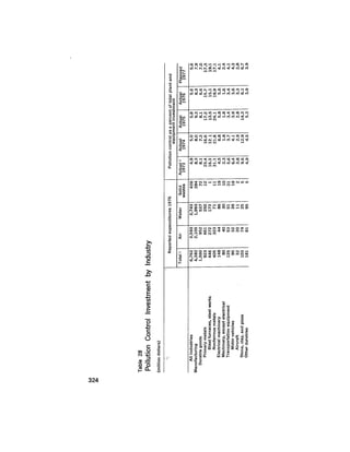 August 1977 The Eighth Annual Report Of The Council On Environmental Quality