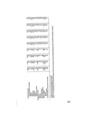 August 1977 The Eighth Annual Report Of The Council On Environmental Quality