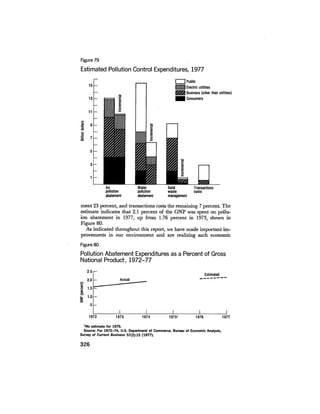 August 1977 The Eighth Annual Report Of The Council On Environmental Quality